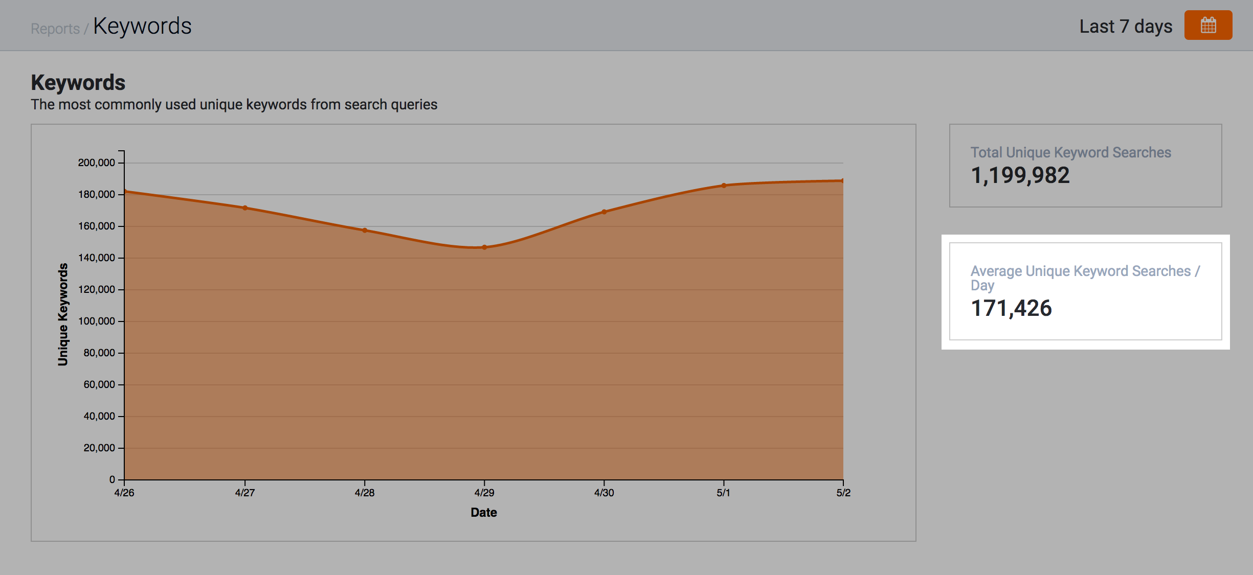 report-keywords-searchspring-help-desk